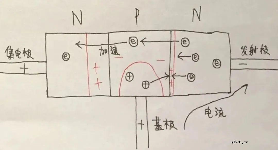 三极管是什么？它是如何工作的？