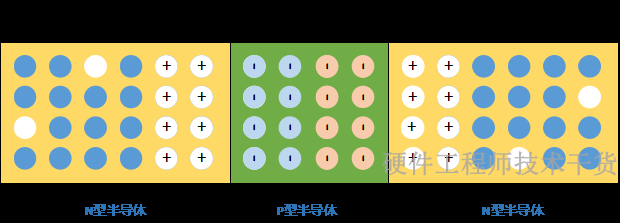 三极管的原理 如何控制基极电流呢? 三极管的原理 如何控制基极电流呢?
