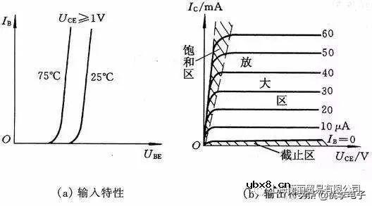 三极管的工作原理及电路应用