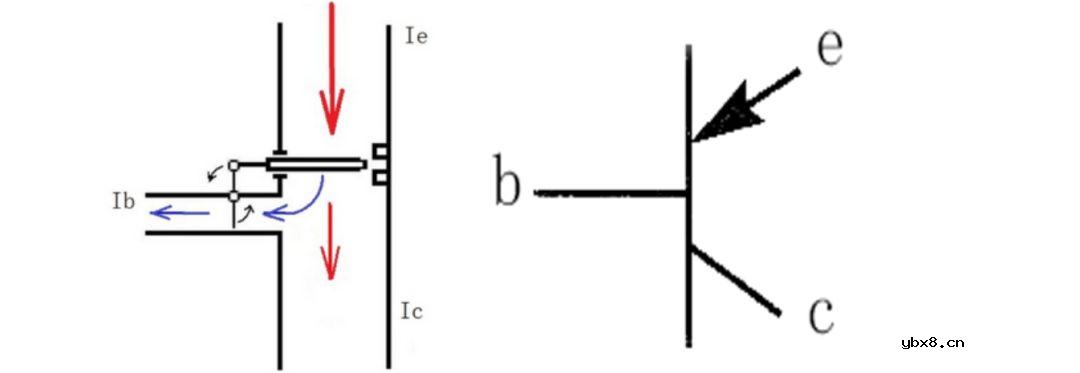 三极管的两三事