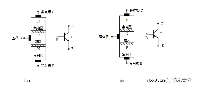 三极管是什么意思 三极管的分类 三极管的主要参数