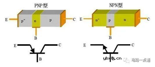 三极管的基本原理和实例说明 三极管的基本原理和实例说明