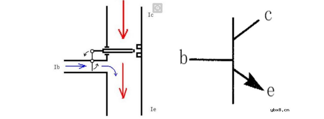 三极管的两三事