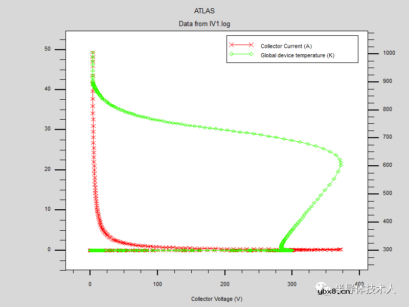 IGBT稳态输出特性及其工作原理