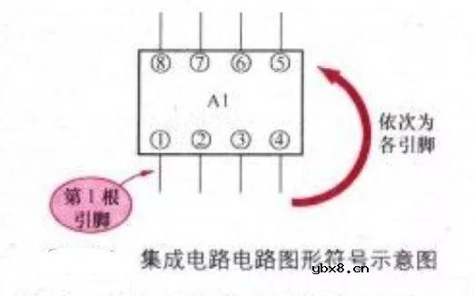 根据PCB板画出电路原理图的方法