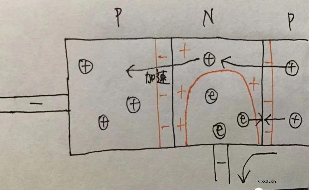 三极管是什么？它是如何工作的？
