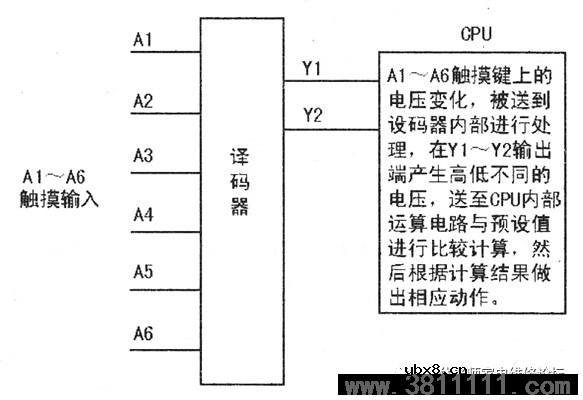 电磁炉触控原理与检修技术 