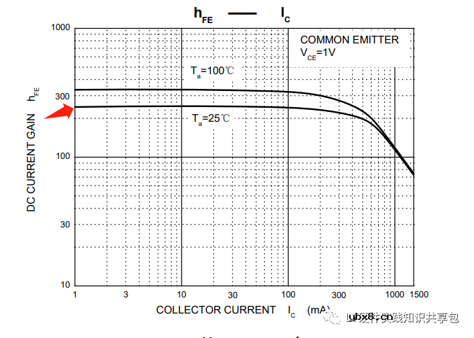 三极管的应用电路讲解