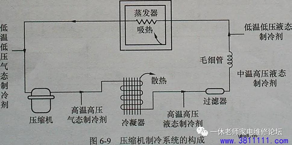 机械式，饮水机制冷，半导体制冷式饮水机故障分析与检修 