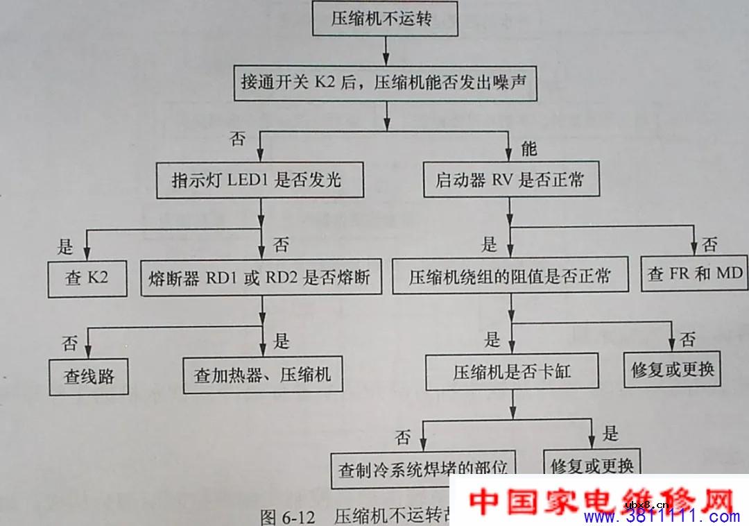 银田Y602侧吸式抽油烟机售后维修手册 