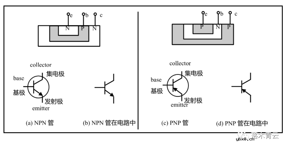 三极管是什么意思 三极管的分类 三极管的主要参数