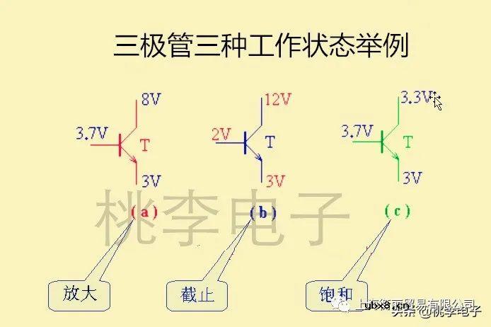 三极管的工作原理及电路应用