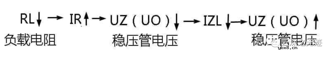 二极管的基础知识