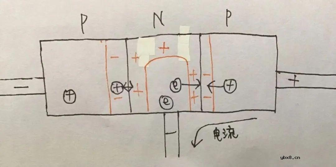 三极管是什么？它是如何工作的？