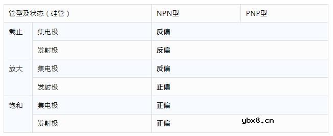 三极管的两三事