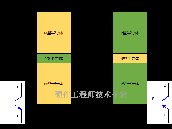 三极管的原理 如何控制基极电流呢？