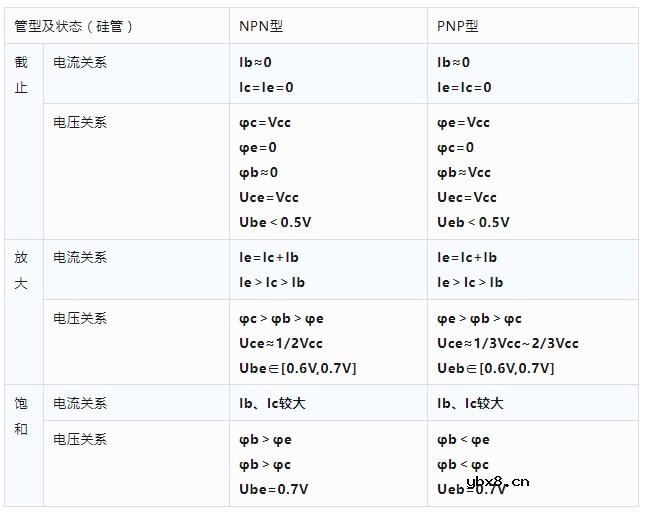 三极管的两三事