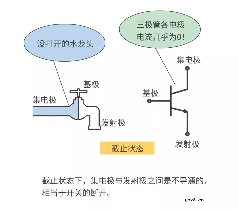 三极管的分类、工作原理及功能应用 三极管的分类、工作原理及功能应用