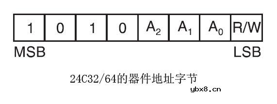 常用串行EEPROM的编程应用（一）