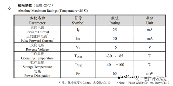 三极管的工作原理和设计案例 三极管的工作原理和设计案例
