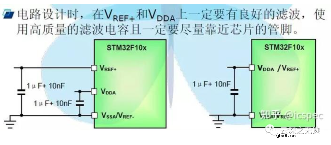 二极管的基础知识