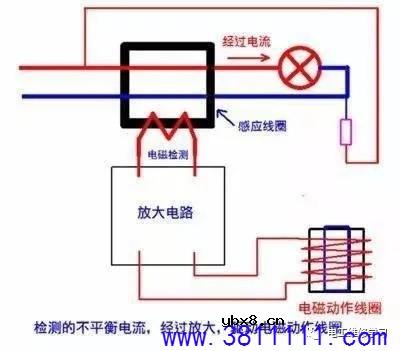 漏电保护器的原理、作用及其参数 
