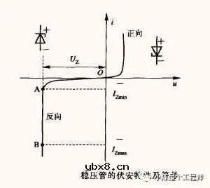 怎么通过设计相应的稳压二极管电路实现LDO电源