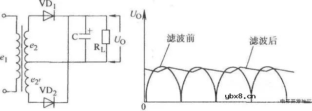 根据PCB板画出电路原理图的方法