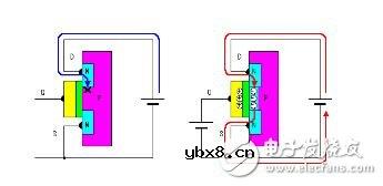 MOS场效应管的工作原理_场效应管测量方法_场效应管与三极管的区别