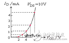 场效应管发热严重的原因