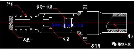 【高清图】燃气灶具产品构造图和燃气灶的维修思路解答 