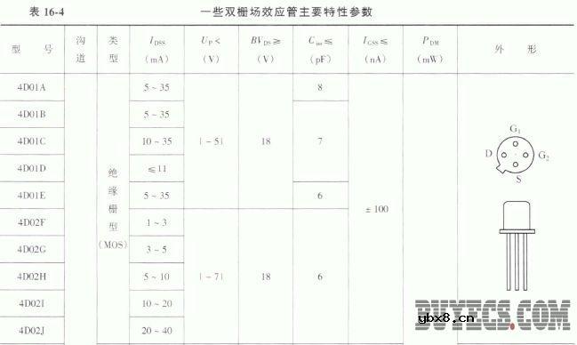 常用双栅场效应管的主要特性参数