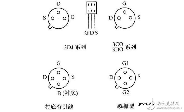 三极管与场效应管的区别，晶体三极管与场效应管的检测区分