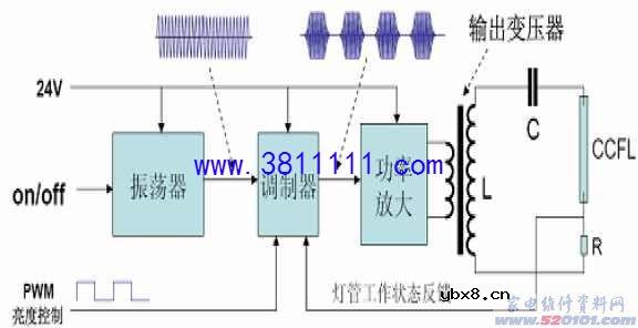 图文分享TCL 32寸三星液晶屏背光灯驱动和保护电路原理与维修 