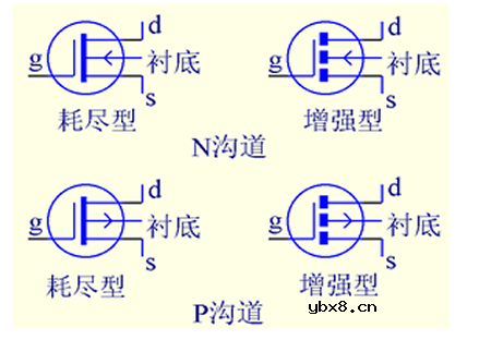 结型场/绝缘栅型场效应管的工作原理，有什么作用？