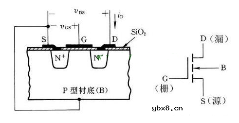 场效应管和晶闸管的区别是什么? 场效应管和晶闸管的区别是什么?