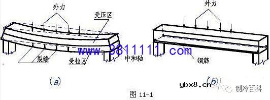 空调梁上开孔，如何避免打断主筋？ 
