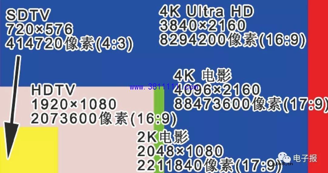 选购4K HDR电视要注意什么？ 