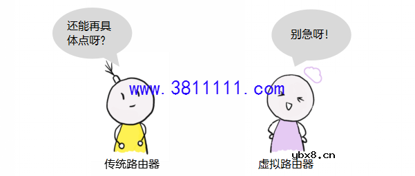 SDN/NFV时代，路由器被“虚拟化”了吗？ 