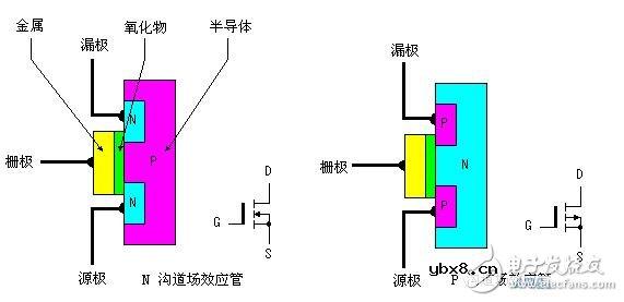 MOS场效应管的工作原理_场效应管测量方法_场效应管与三极管的区别