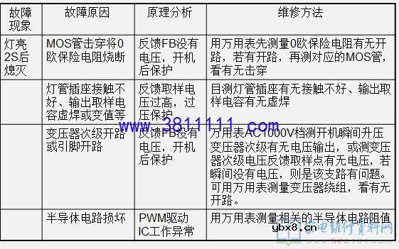 分享最新液晶屏背光板的工作原理及维修 