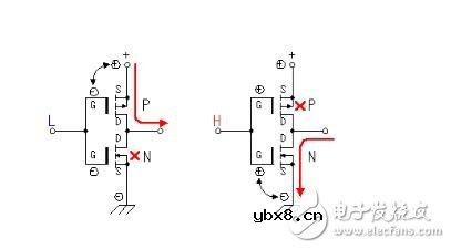 MOS场效应管的工作原理_场效应管测量方法_场效应管与三极管的区别
