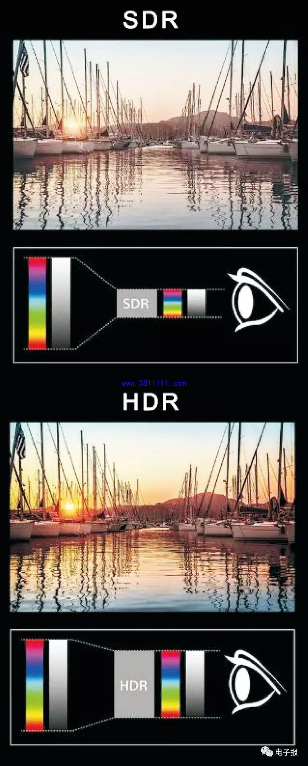 选购4K HDR电视要注意什么? 选购4K HDR电视要注意什么?