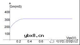 分别说说VMOSFET的VVMOS和VDMOS两种结构 分别说说VMOSFET的VVMOS和VDMOS两种结构