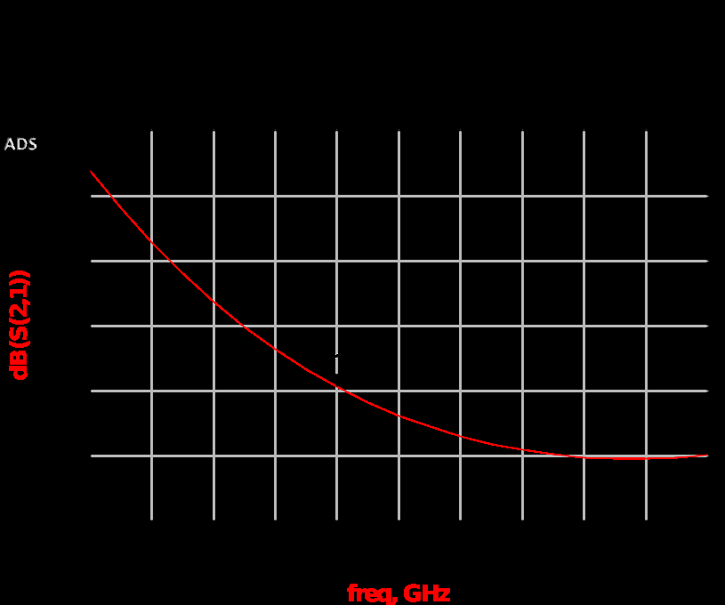 晶体管放大器避免自激的方法分享 晶体管放大器避免自激的方法分享
