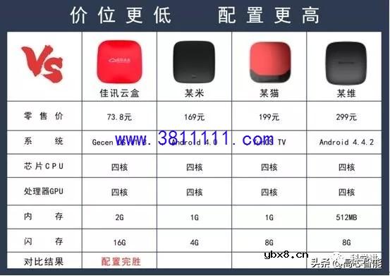 宽带不用之后机顶盒就没用了？教你一招秒变网络机顶盒 