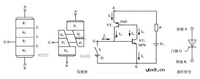 场效应管和晶闸管的区别是什么? 场效应管和晶闸管的区别是什么?