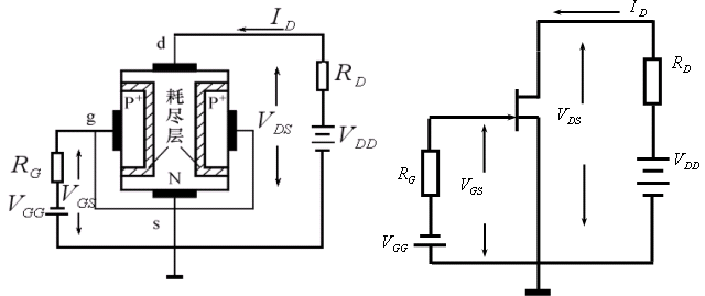 绝缘栅场效应管(IGFET) 的基本知识