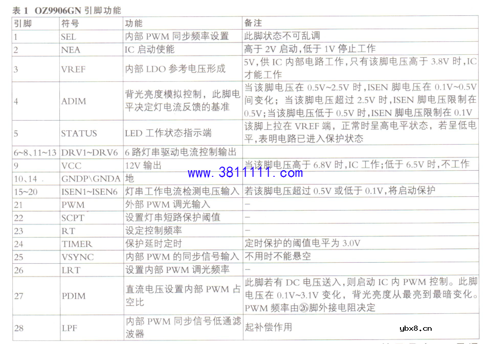 背光亮度控制芯片0Z9906GN工作原理与维修(上) 