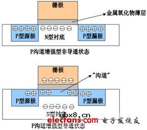 电子电路系列—MOS管精讲
